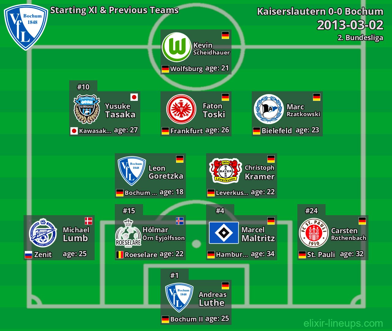 Bochum Starting XI & Previous Teams 2013-03-02