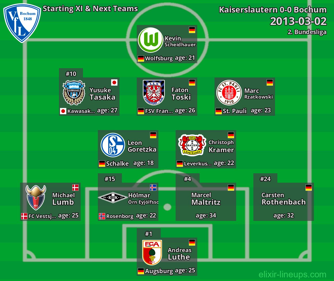 Bochum Starting XI & Next Teams 2013-03-02
