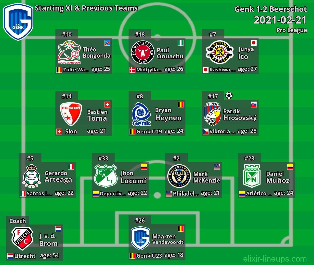 Genk Starting XI & Previous Teams 2021-02-21