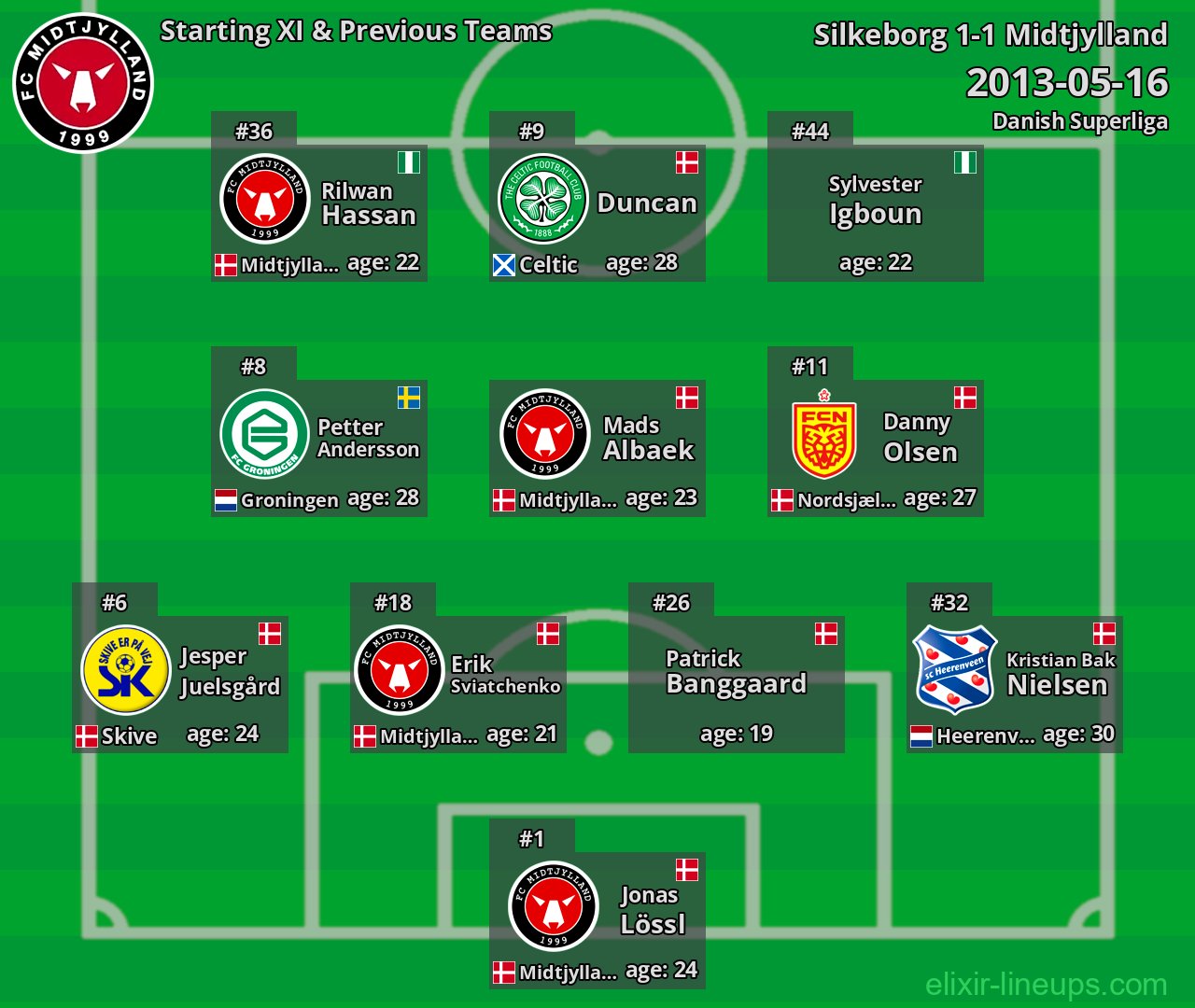 Midtjylland Starting XI & Previous Teams 2013-05-16