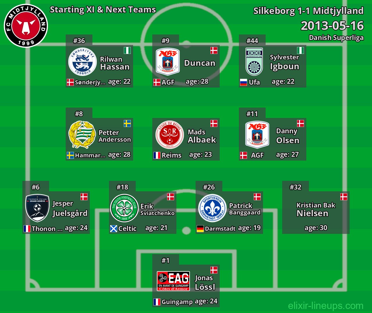 Midtjylland Starting XI & Next Teams 2013-05-16