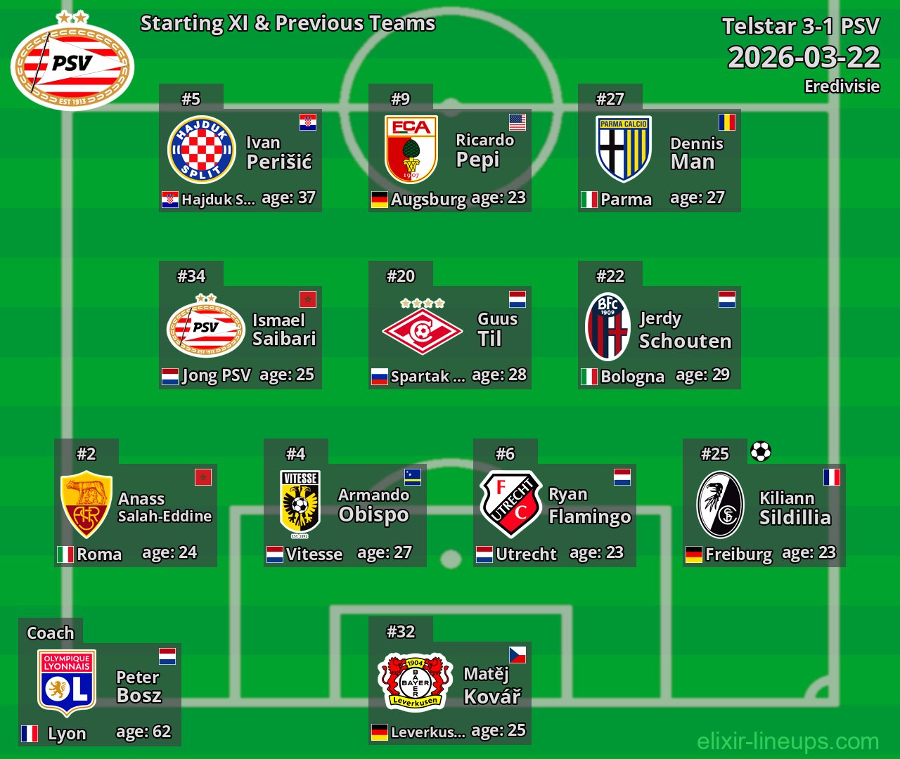 PSV Starting XI & Previous Teams 2026-03-22