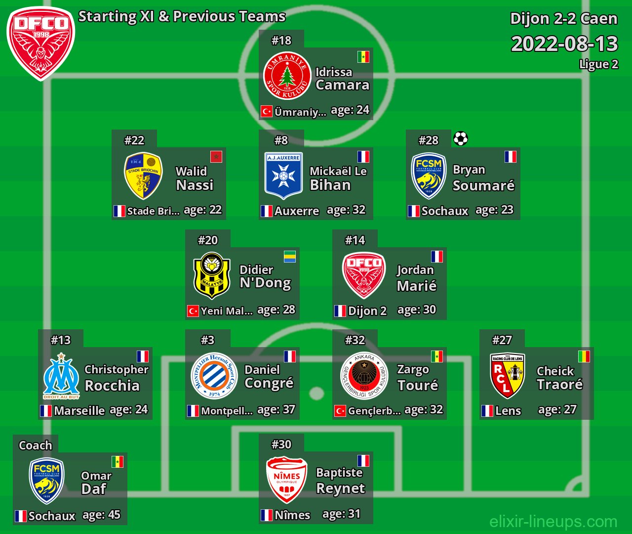 Dijon Starting XI & Previous Teams 2022-08-13