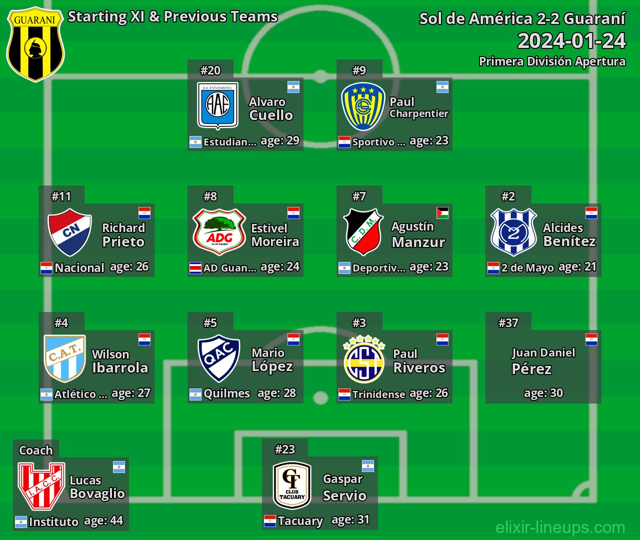 Guaraní Starting XI & Previous Teams 2024-01-24