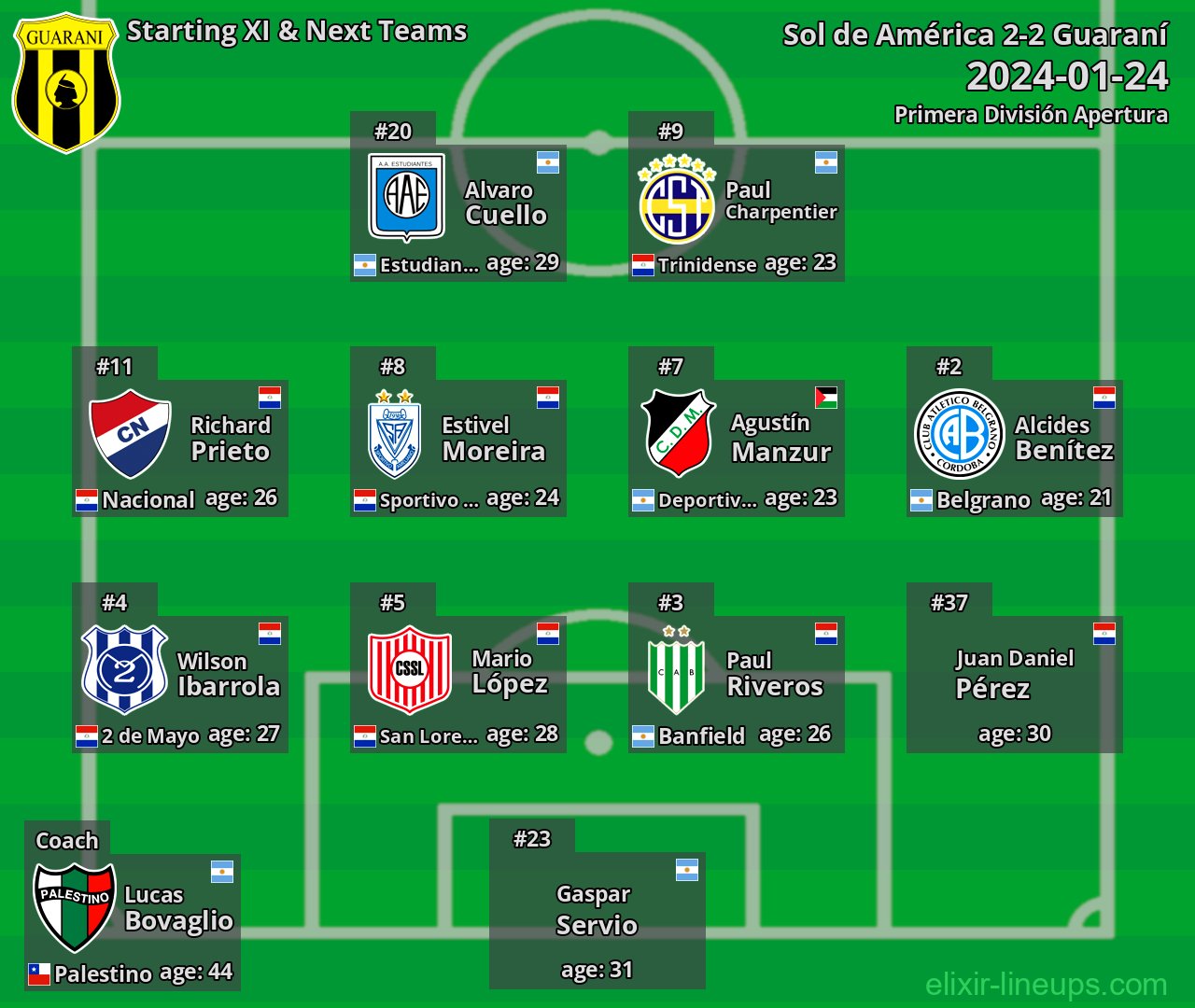 Guaraní Starting XI & Next Teams 2024-01-24