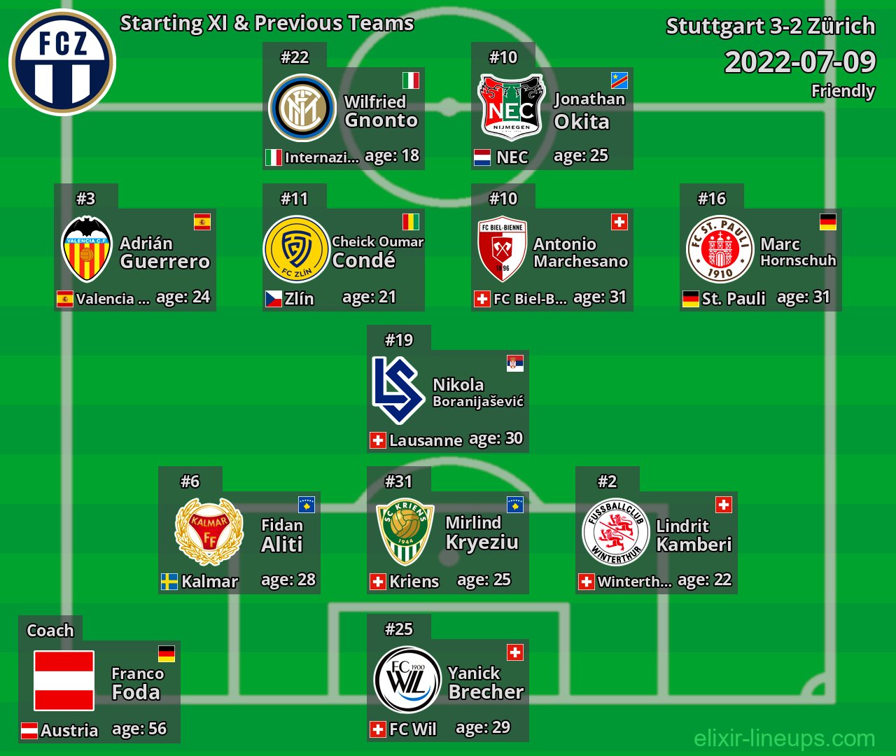 Zürich Starting XI & Previous Teams 2022-07-09