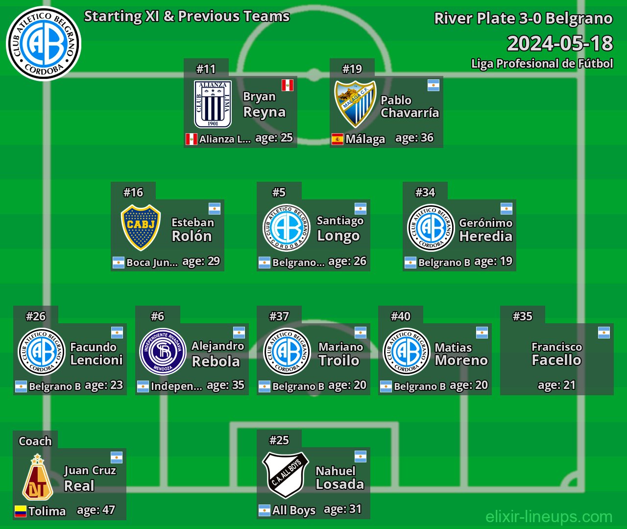 Belgrano Starting XI & Previous Teams 2024-05-18