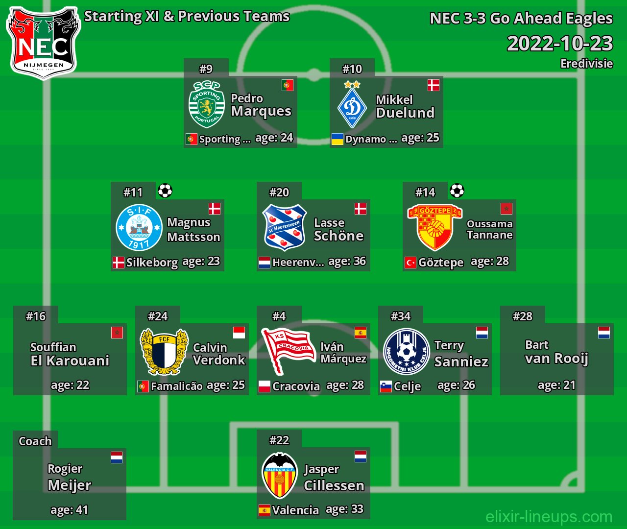 NEC Starting XI & Previous Teams 2022-10-23