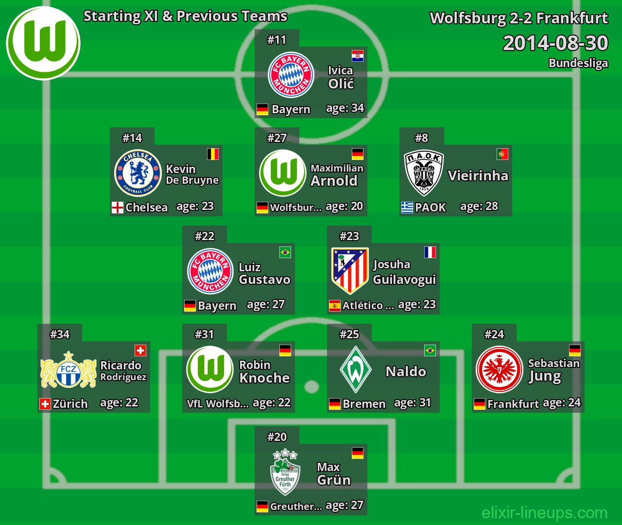 Wolfsburg Starting XI & Previous Teams 2014-08-30