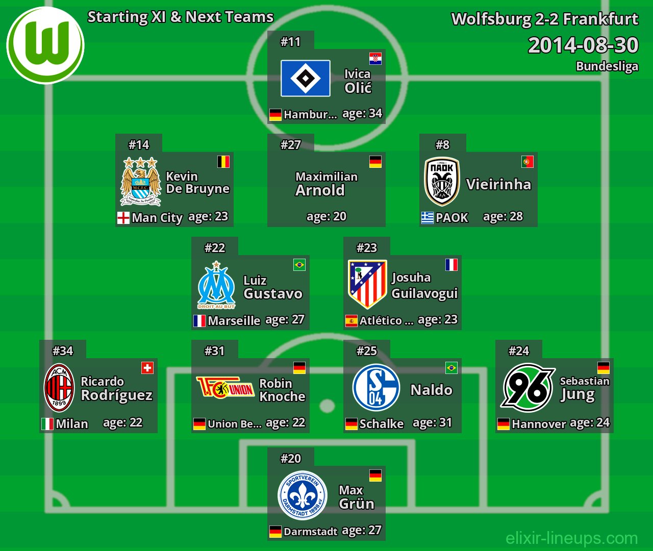 Wolfsburg Starting XI & Next Teams 2014-08-30