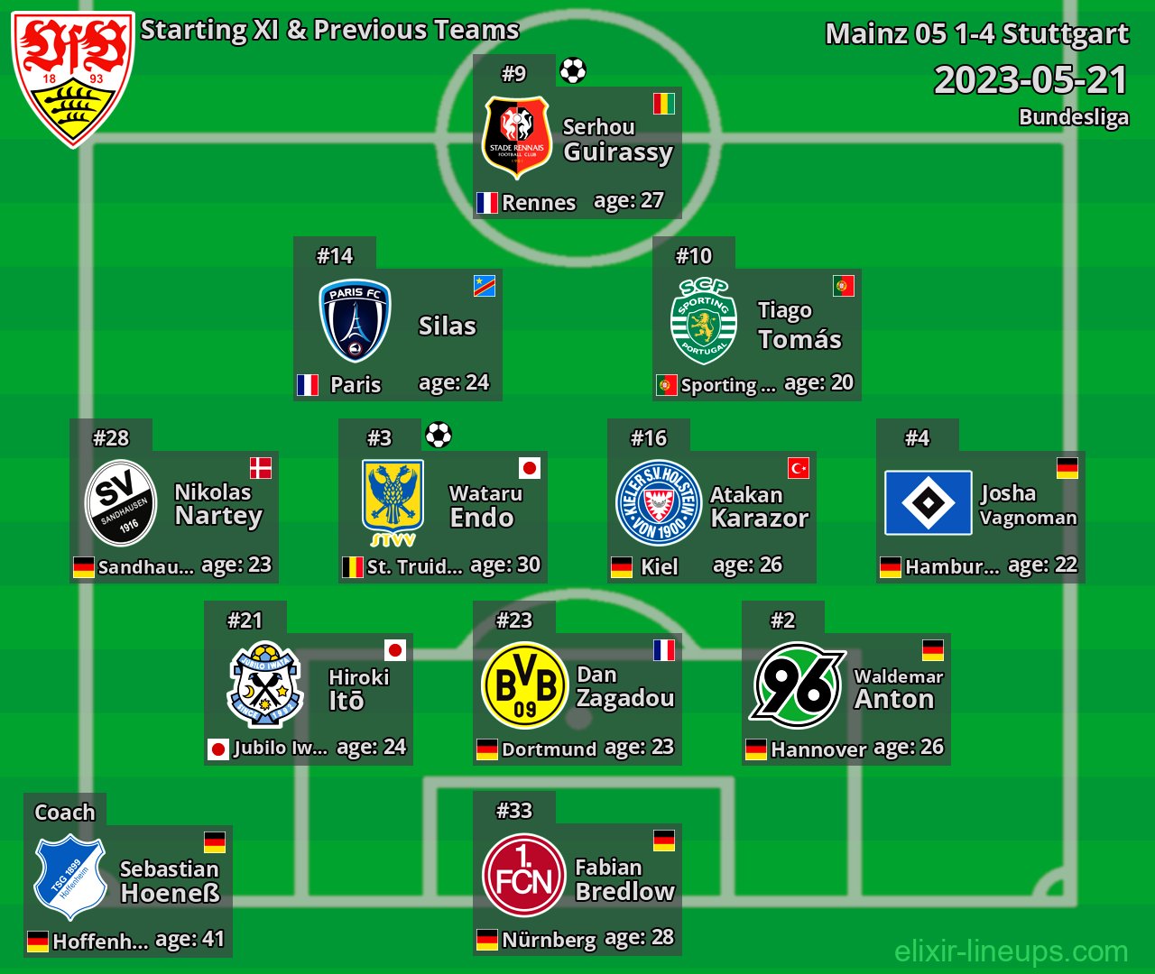 Stuttgart Starting XI & Previous Teams 2023-05-21