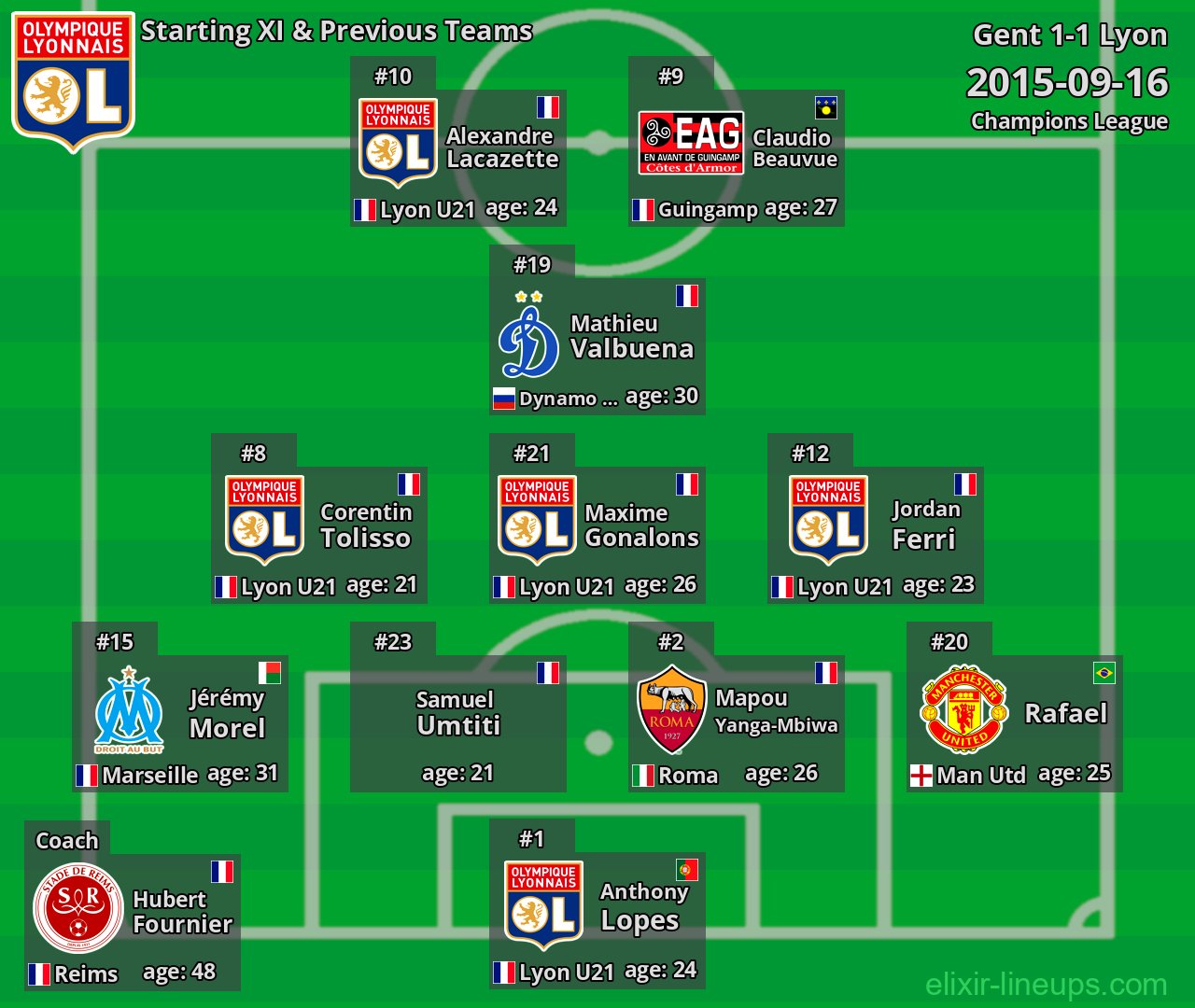 Lyon Starting XI & Previous Teams 2015-09-16