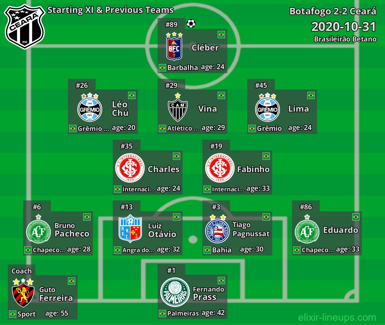 Ceará Starting XI & Previous Teams 2020-10-31