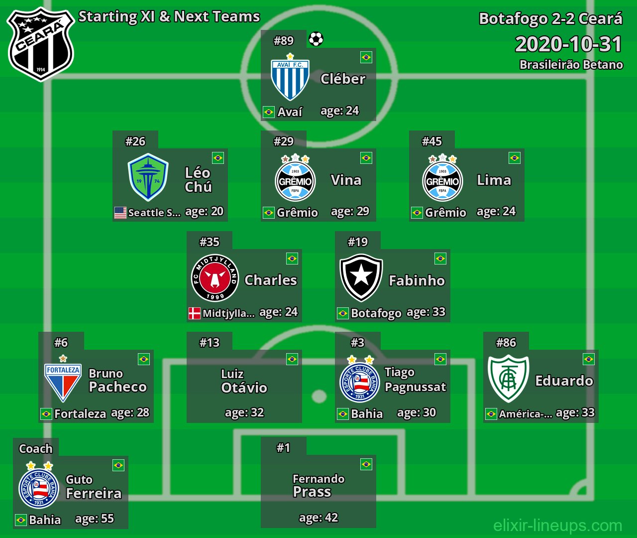 Ceará Starting XI & Next Teams 2020-10-31