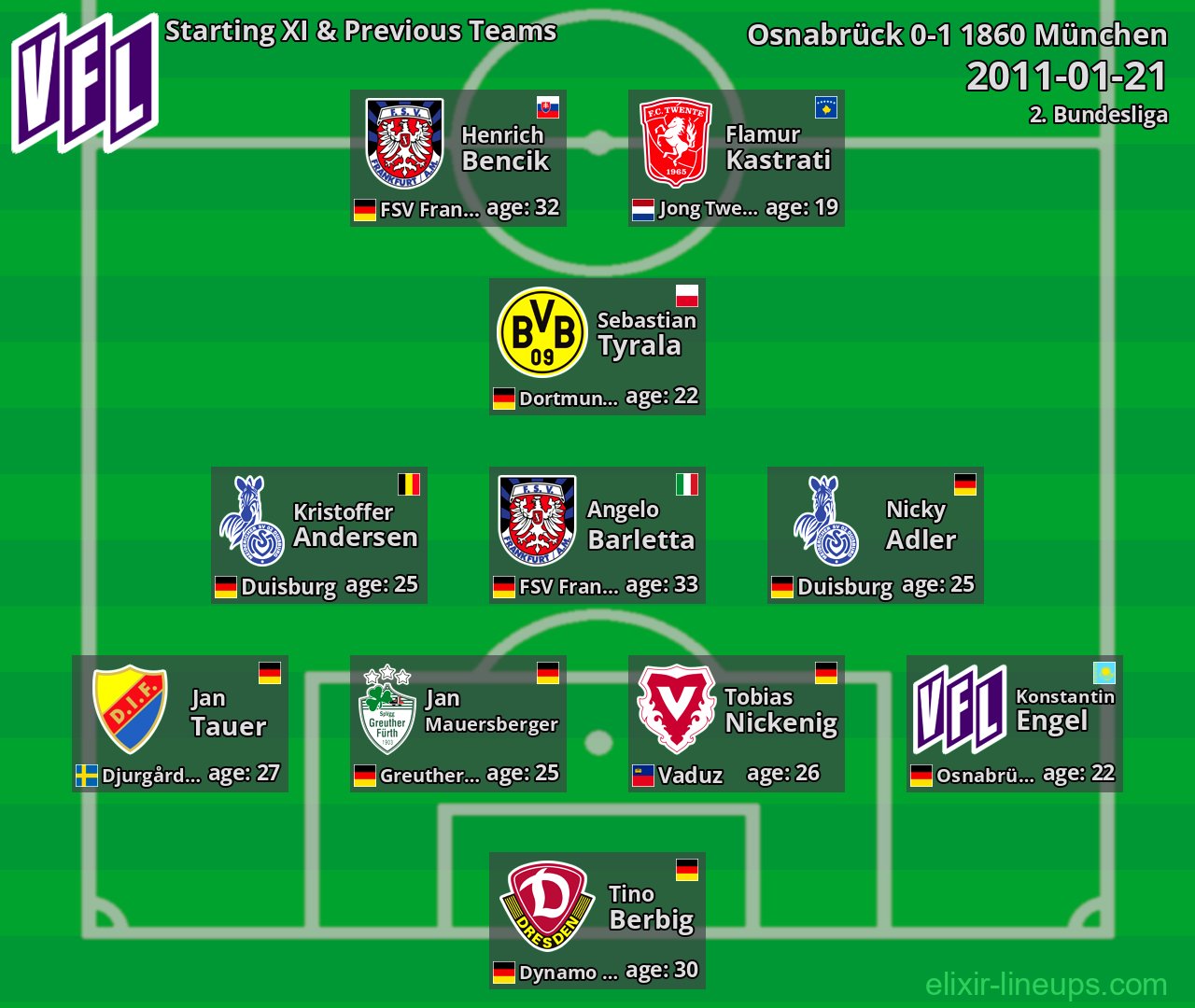 Osnabrück Starting XI & Previous Teams 2011-01-21