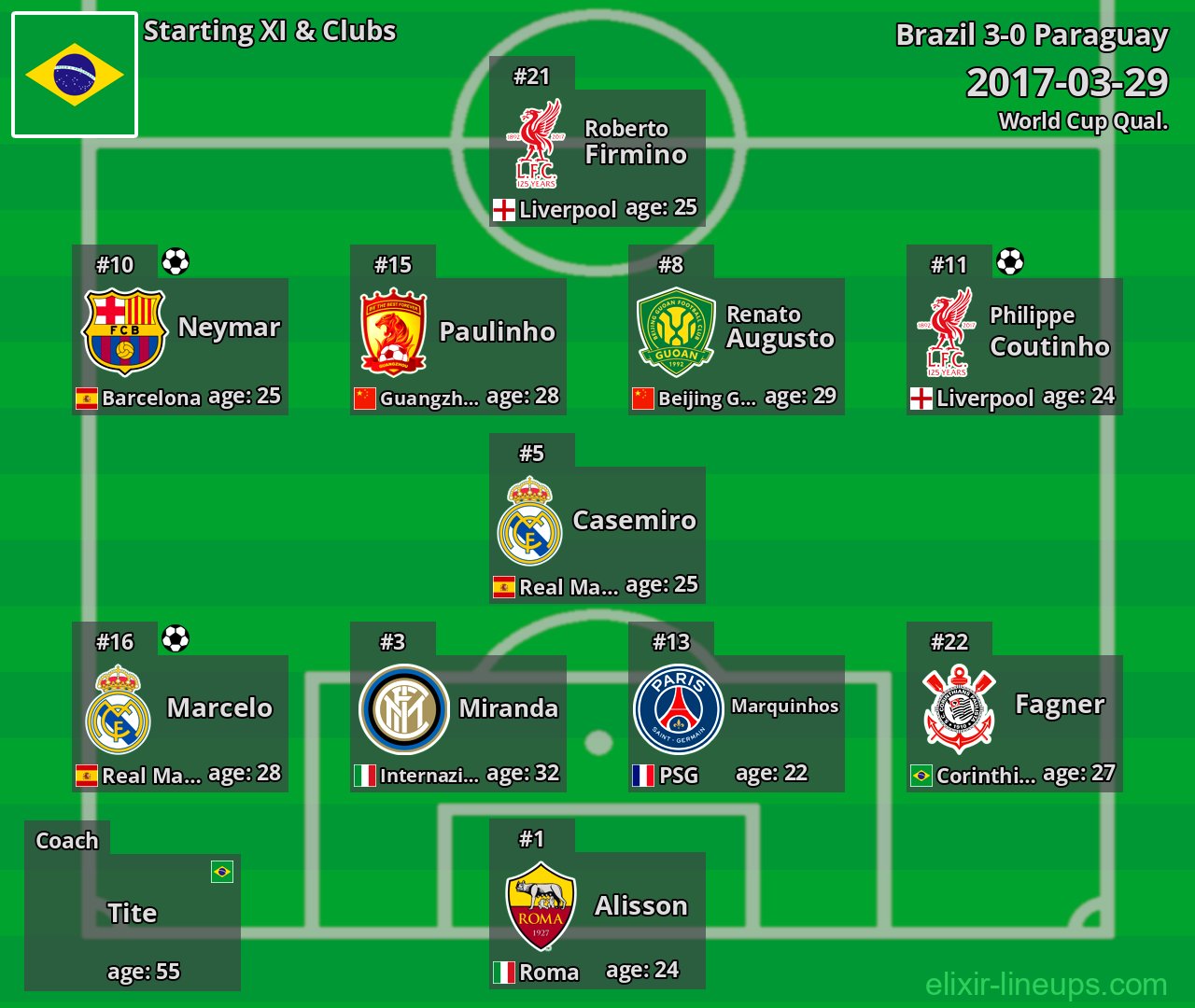 Brazil Starting XI 2017-03-29
