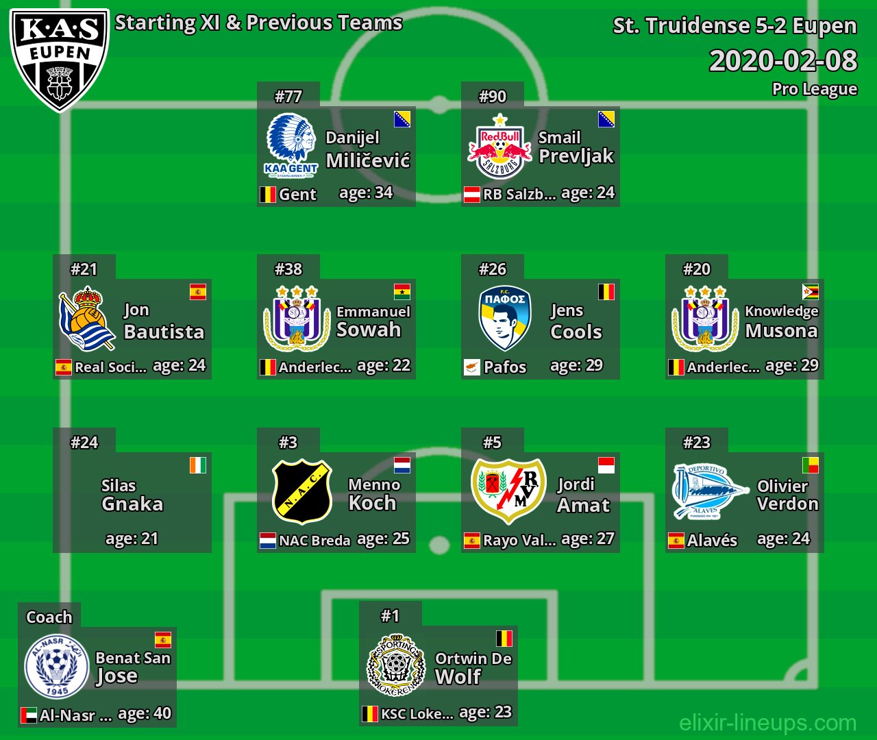 Eupen Starting XI & Previous Teams 2020-02-08