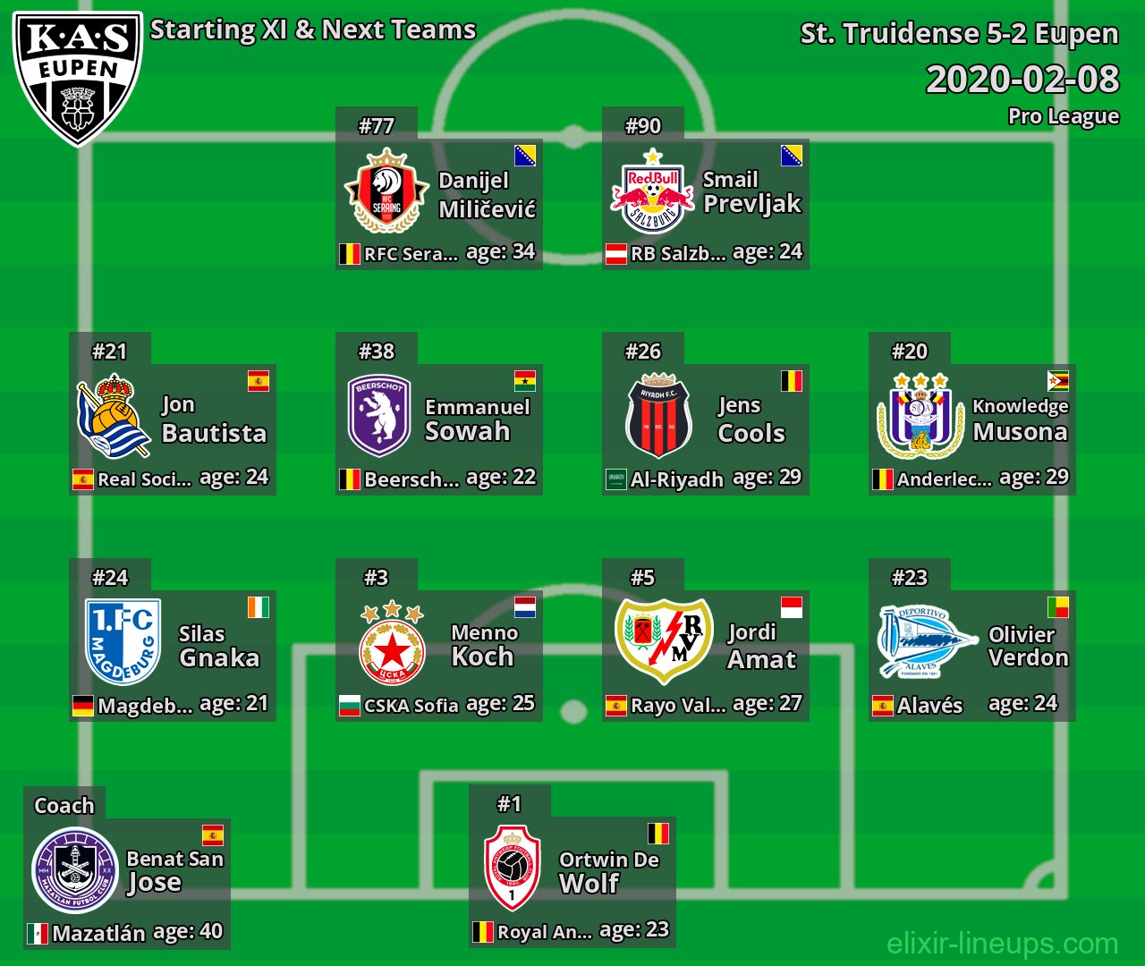 Eupen Starting XI & Next Teams 2020-02-08