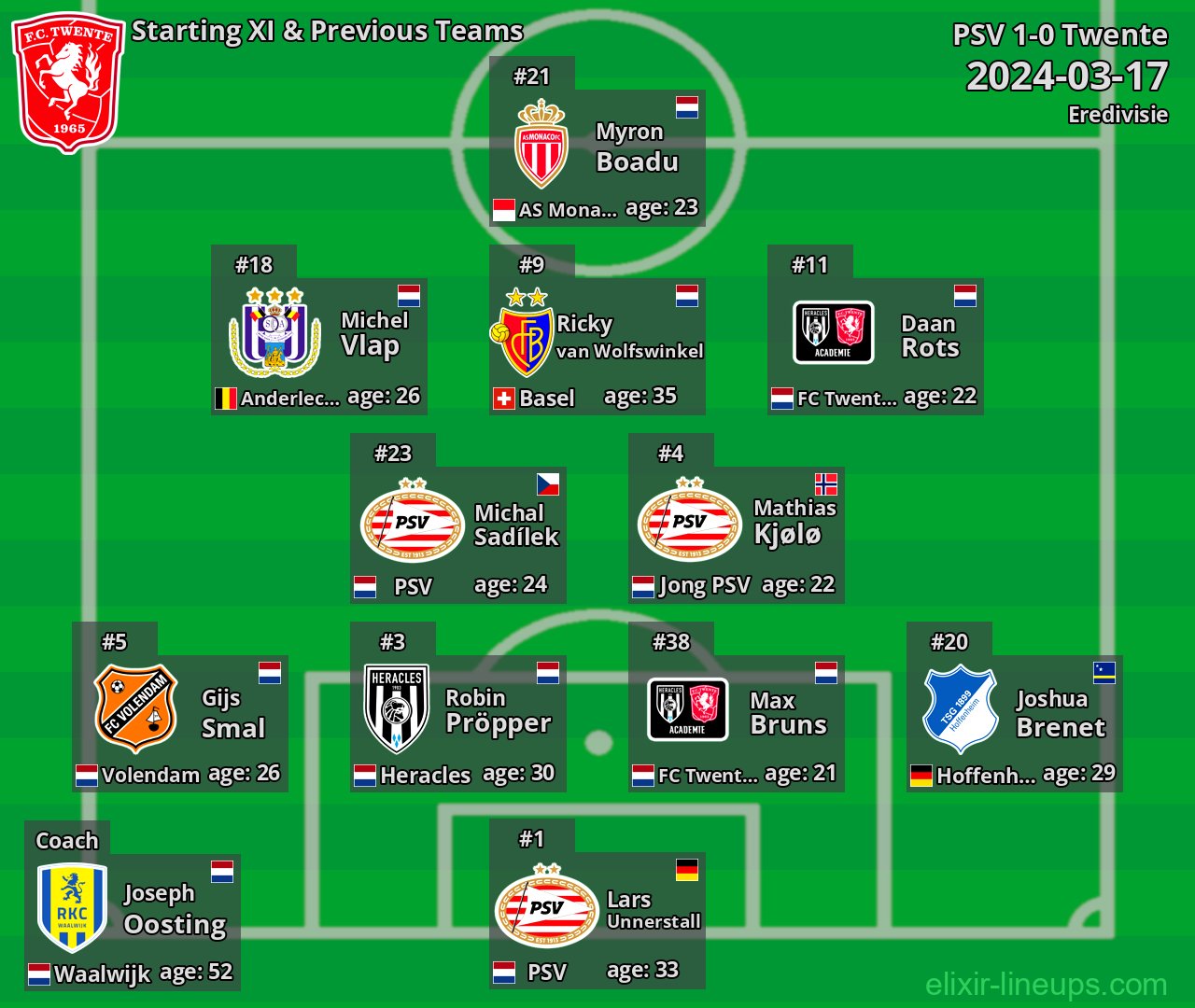 Twente Starting XI & Previous Teams 2024-03-17