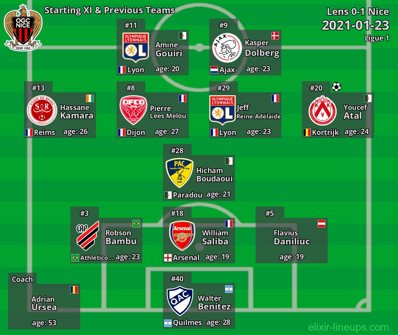 Nice Starting XI & Previous Teams 2021-01-23
