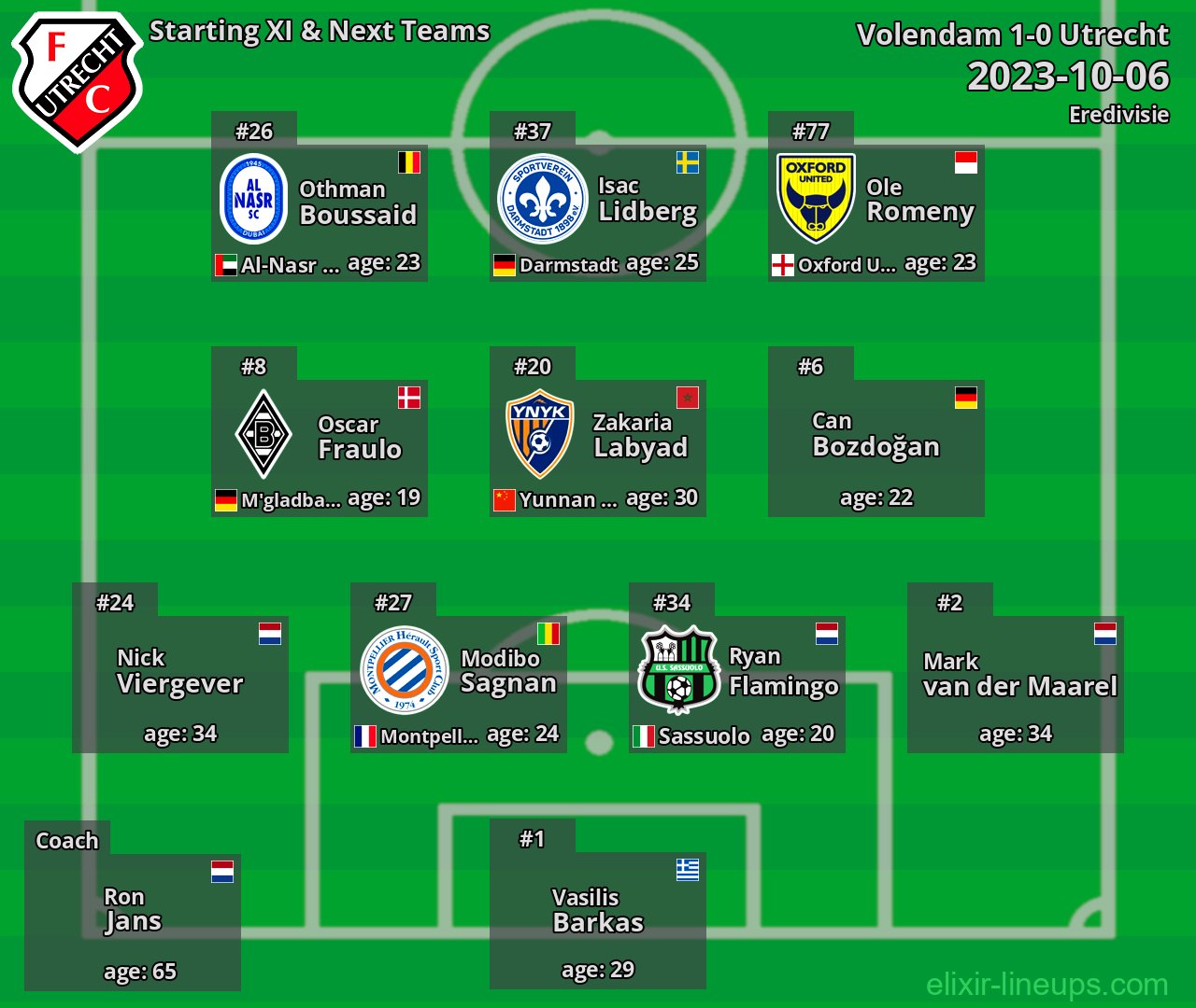 Utrecht Starting XI & Next Teams 2023-10-06