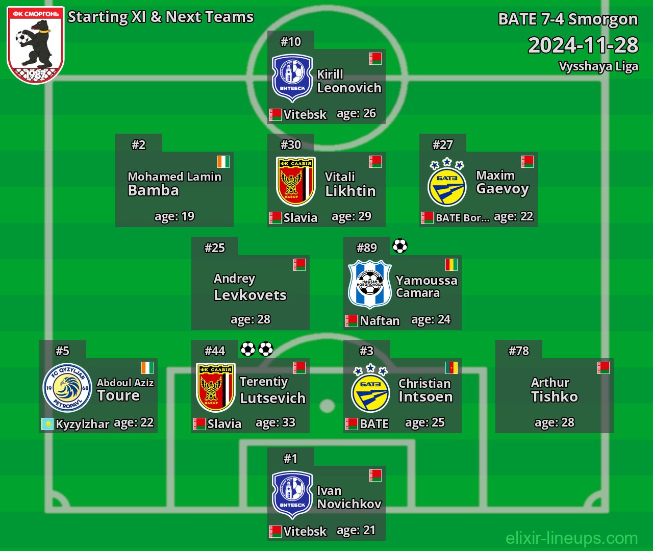 Smorgon Starting XI & Next Teams 2024-11-28