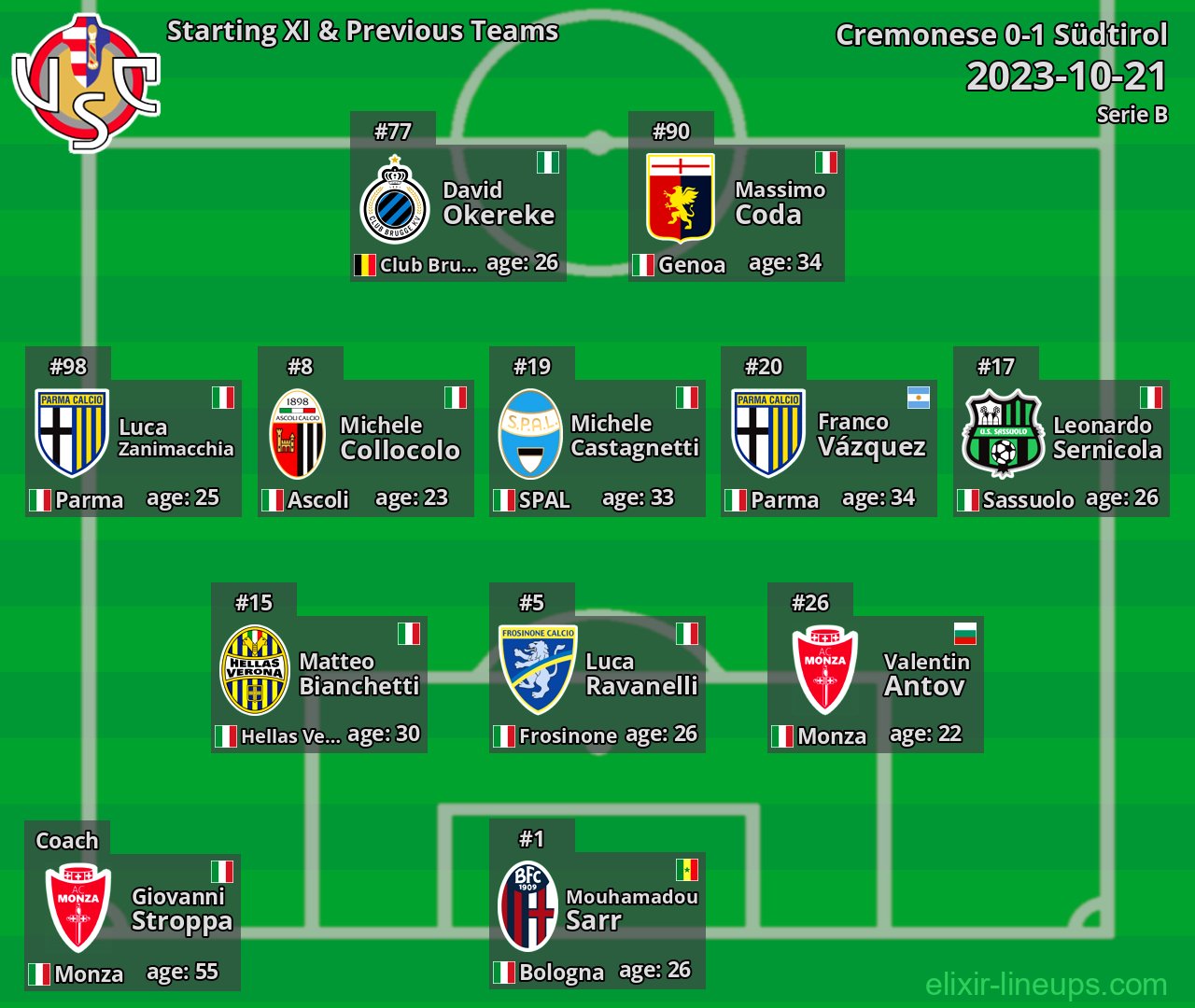 Cremonese Starting XI & Previous Teams 2023-10-21