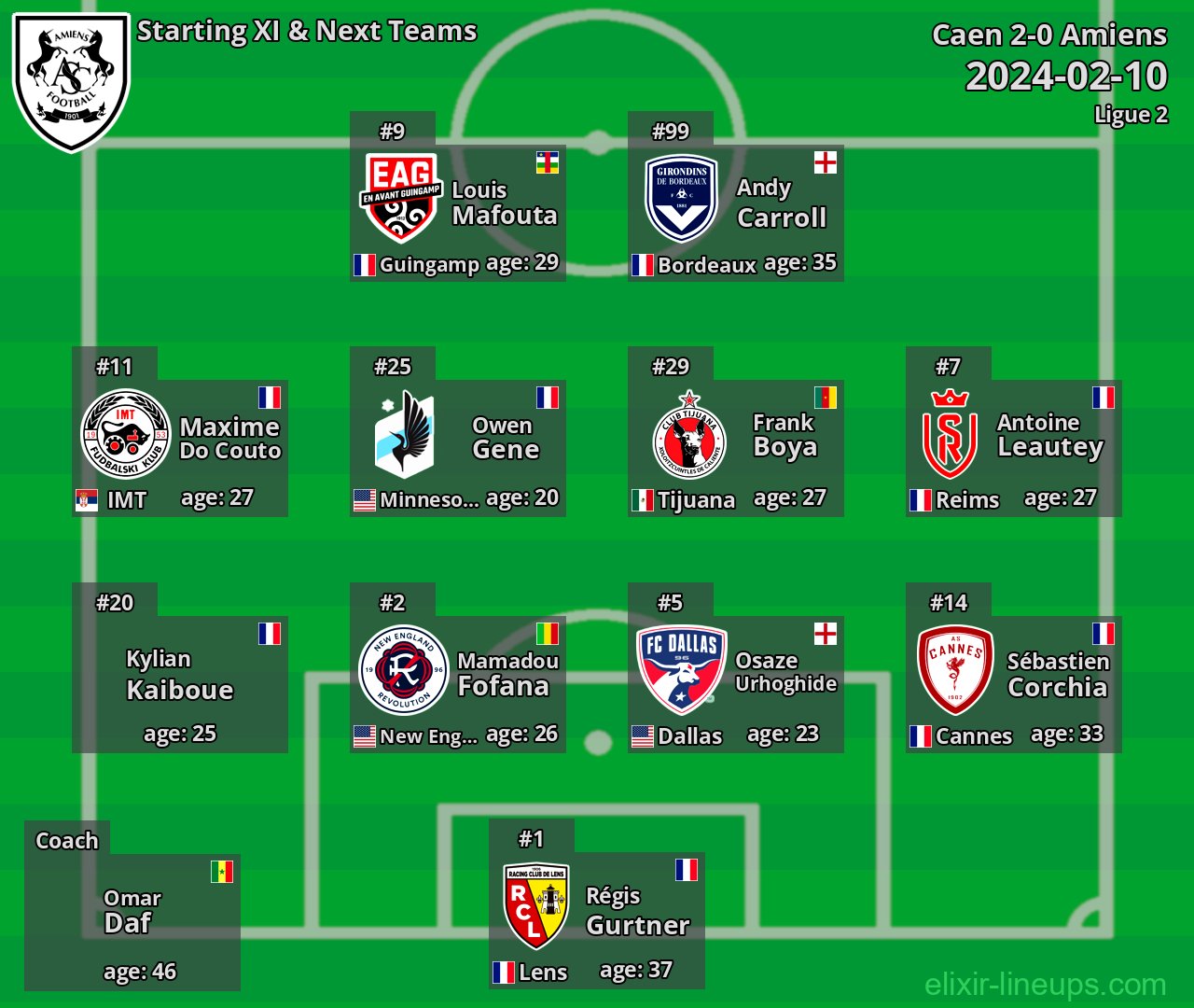 Amiens Starting XI & Next Teams 2024-02-10