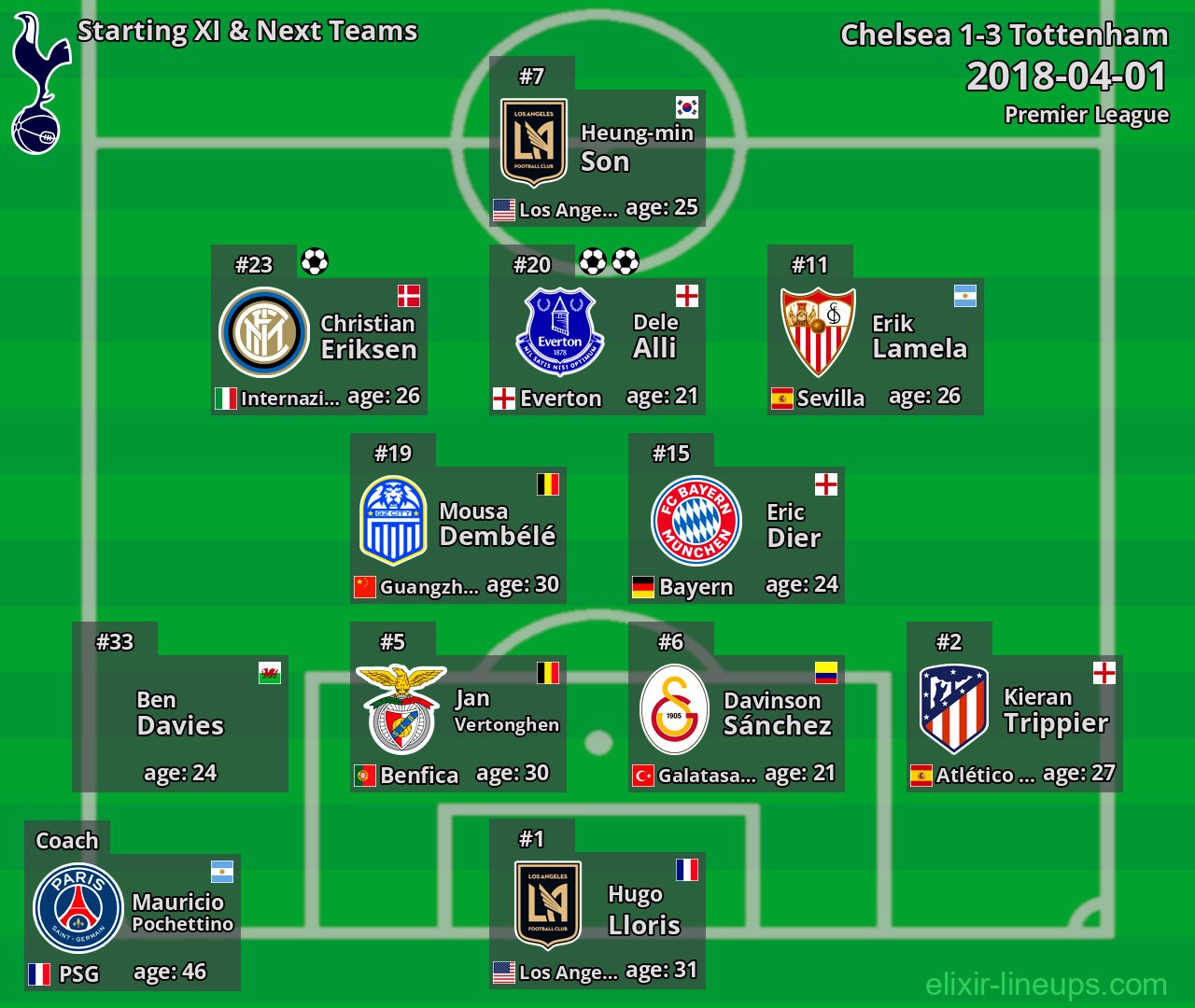 Tottenham Starting XI & Next Teams 2018-04-01