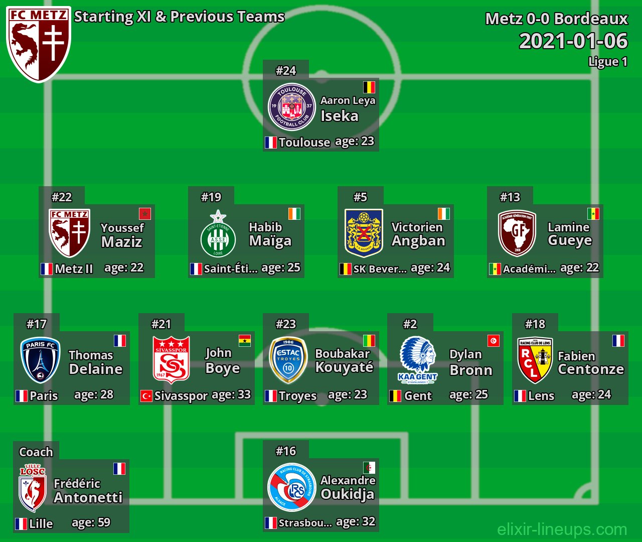 Metz Starting XI & Previous Teams 2021-01-06