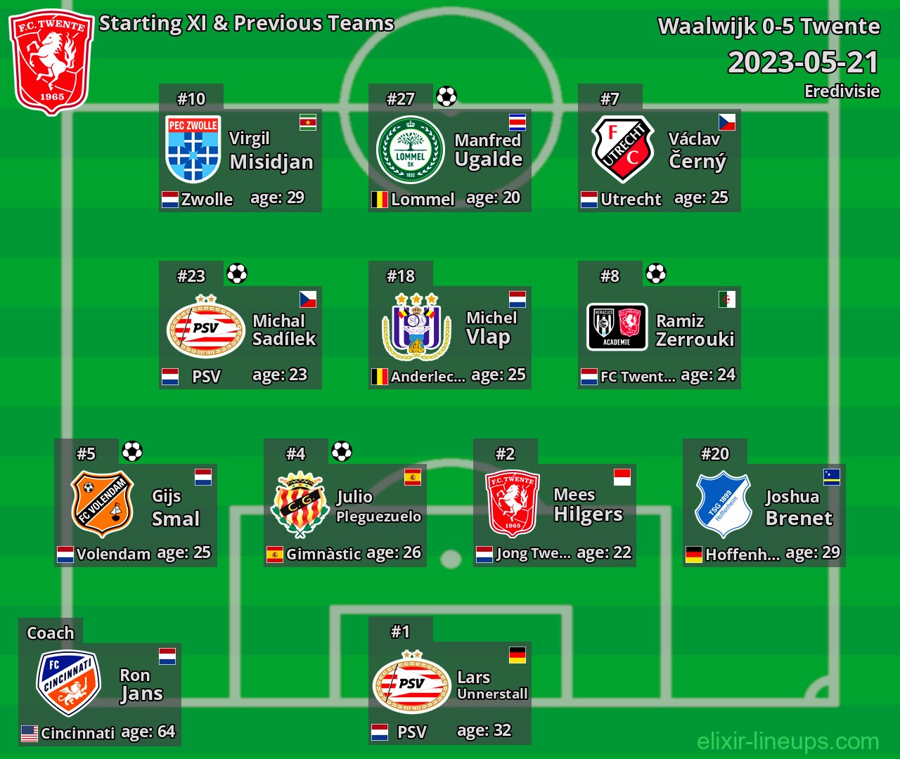 Twente Starting XI & Previous Teams 2023-05-21