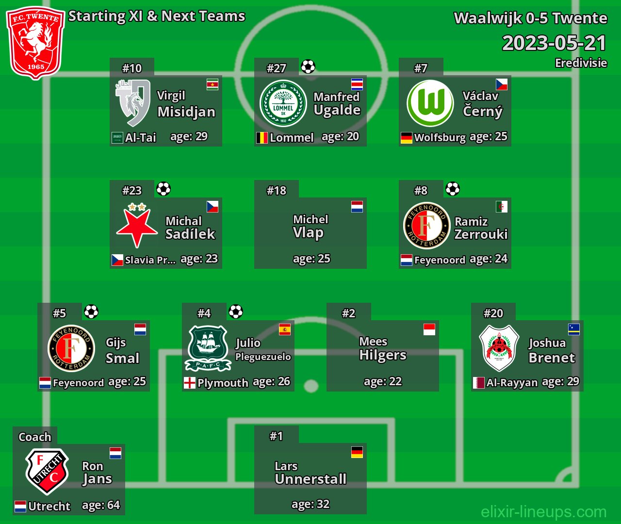 Twente Starting XI & Next Teams 2023-05-21