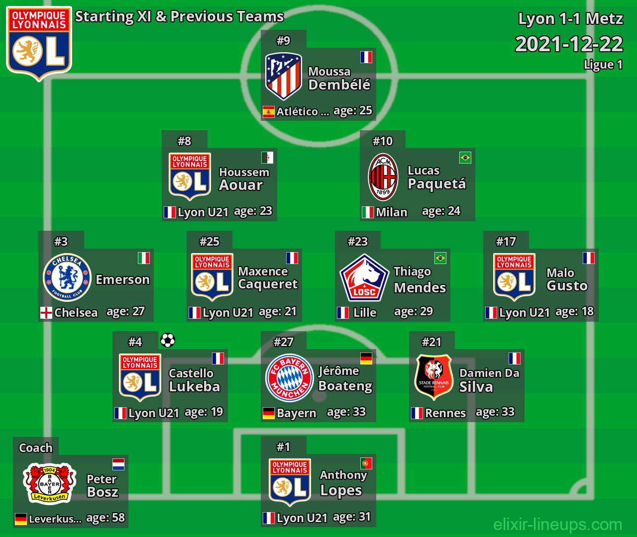 Lyon Starting XI & Previous Teams 2021-12-22