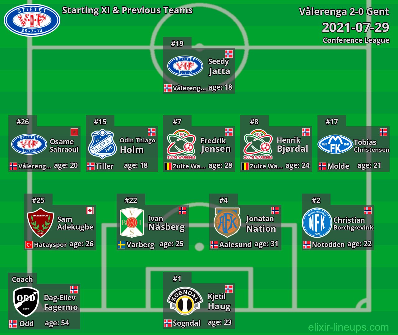 Vålerenga Starting XI & Previous Teams 2021-07-29