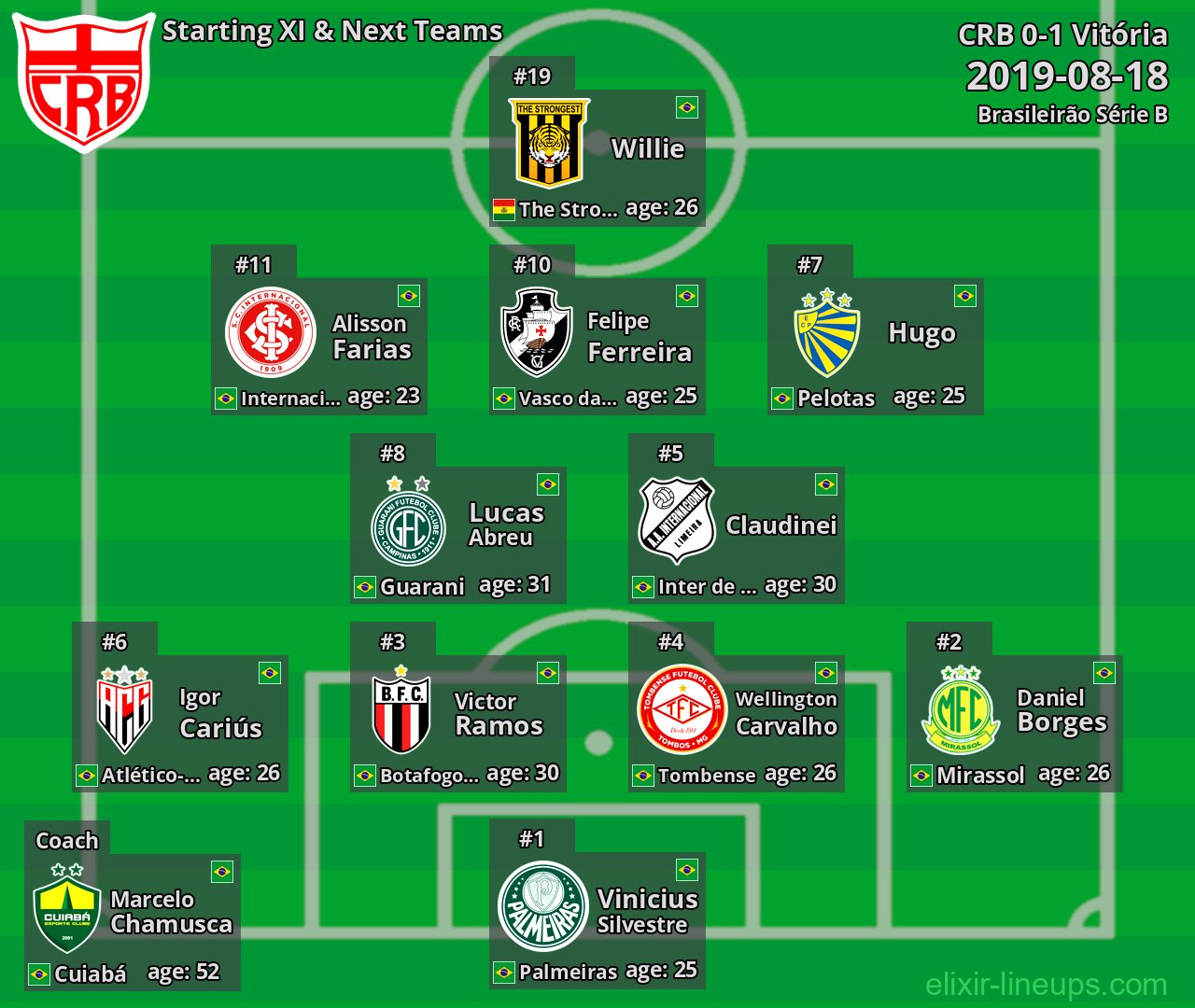 CRB Starting XI & Next Teams 2019-08-18