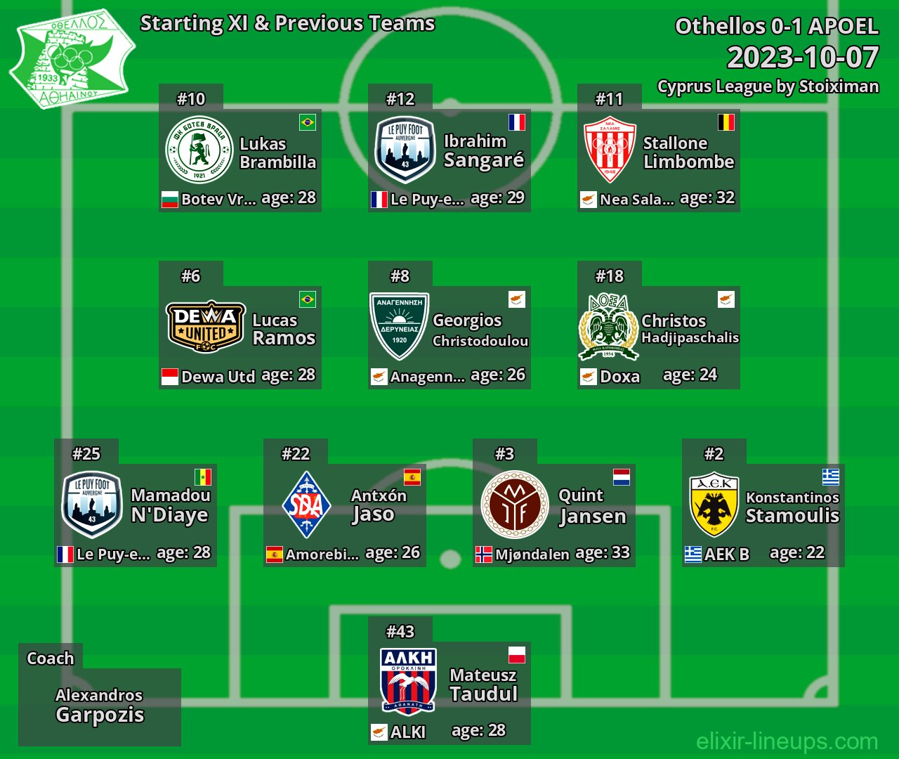 Othellos Starting XI & Previous Teams 2023-10-07