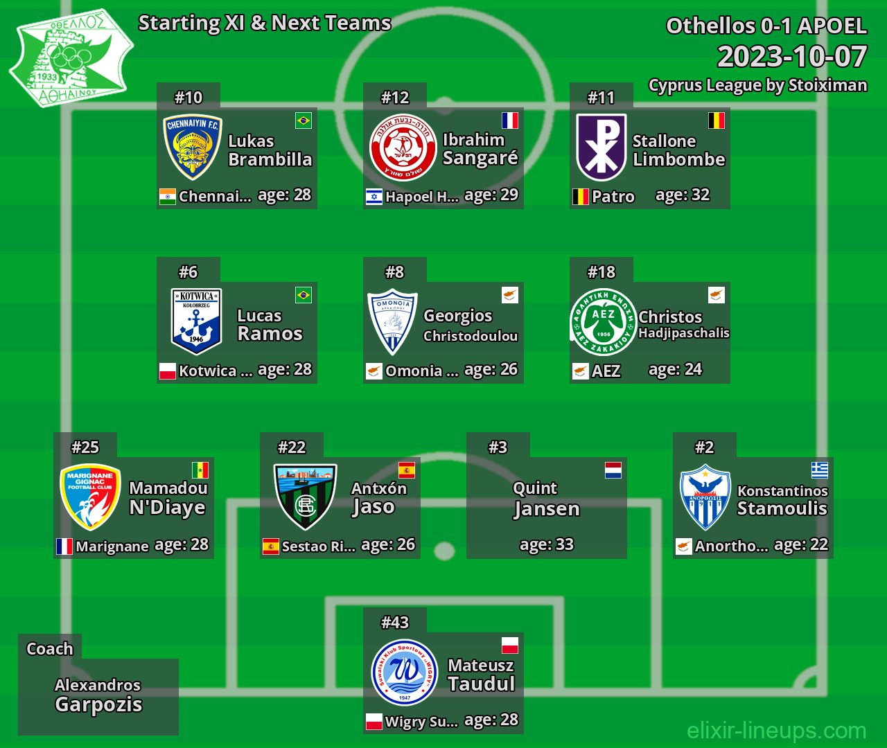 Othellos Starting XI & Next Teams 2023-10-07