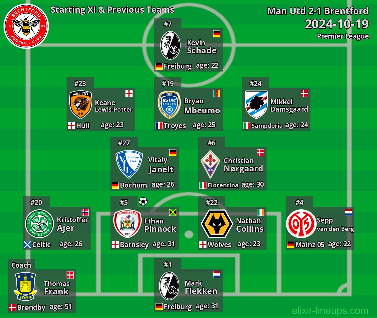 Brentford Starting XI & Previous Teams 2024-10-19