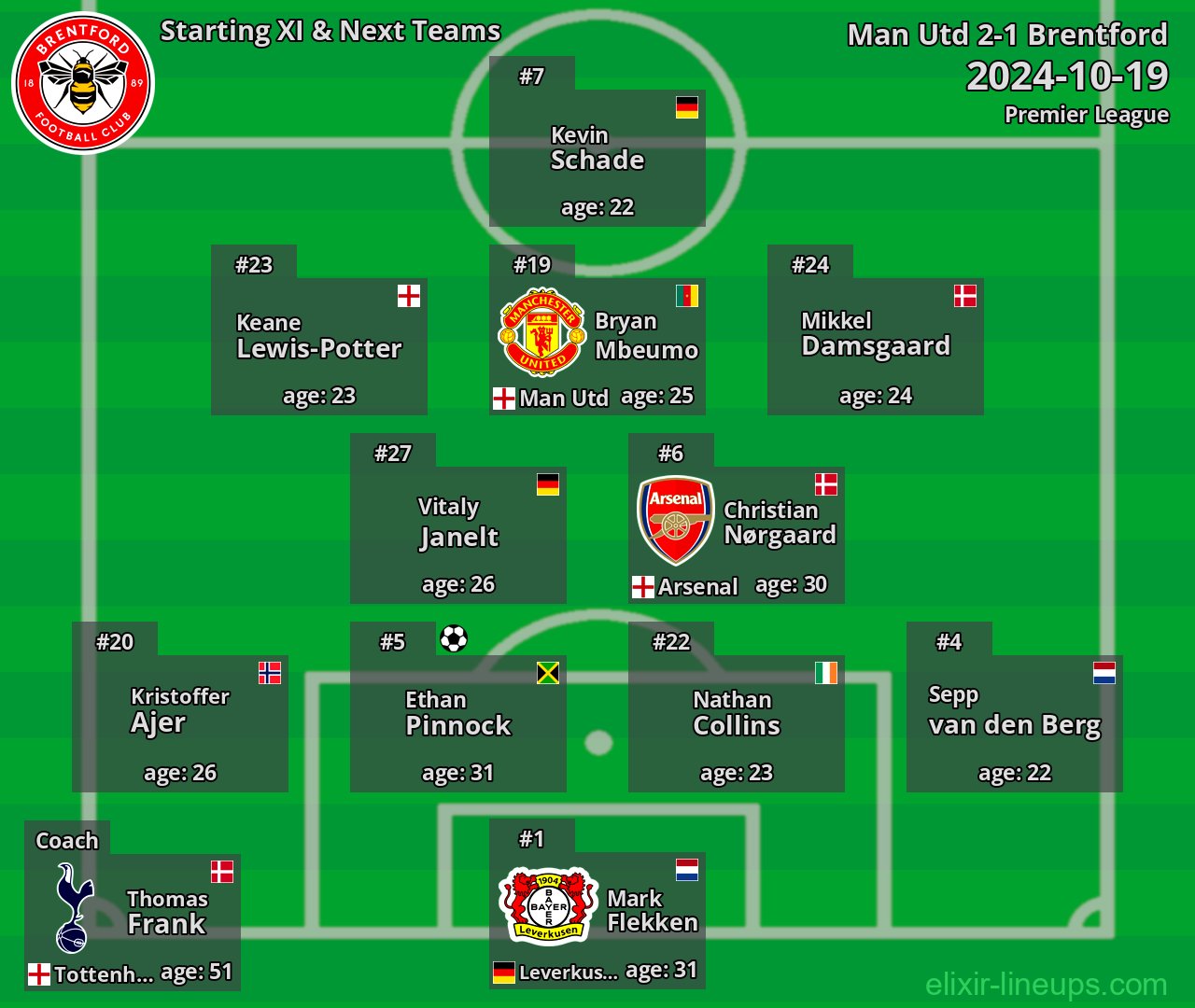 Brentford Starting XI & Next Teams 2024-10-19