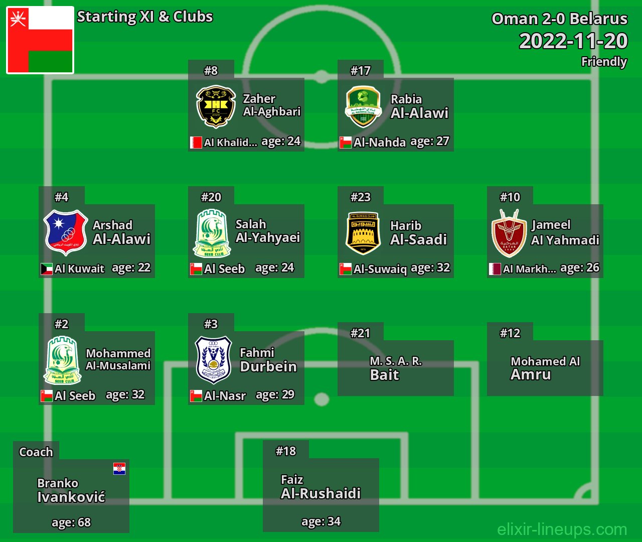 Oman Starting XI 2022-11-20