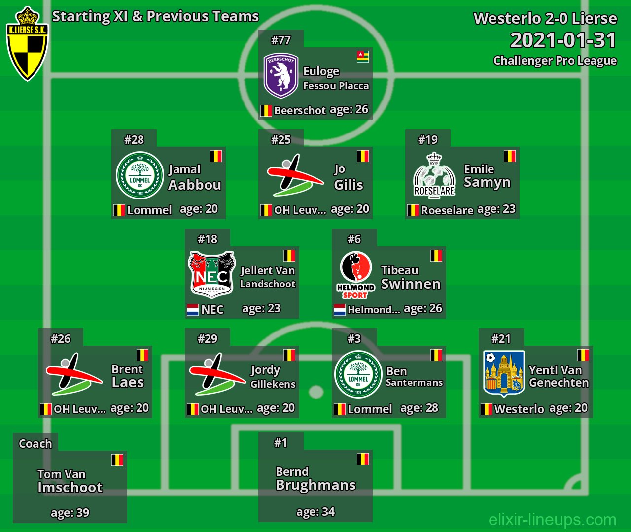 Lierse Starting XI & Previous Teams 2021-01-31