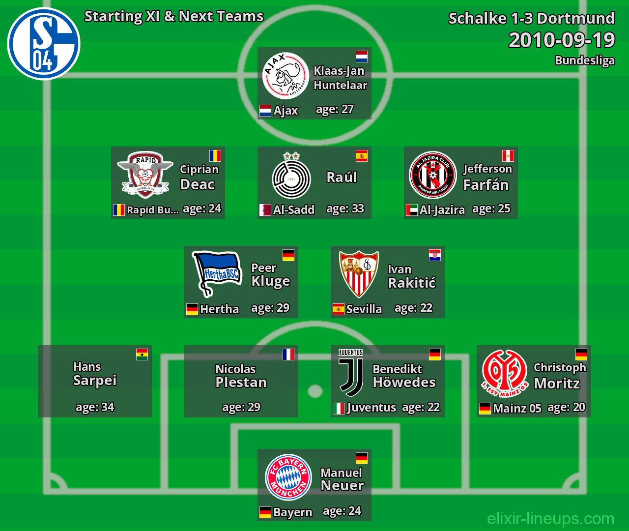 Schalke Starting XI & Next Teams 2010-09-19