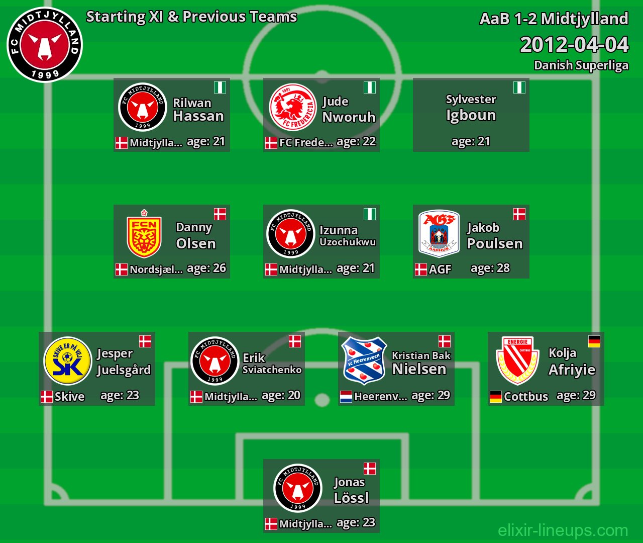Midtjylland Starting XI & Previous Teams 2012-04-04