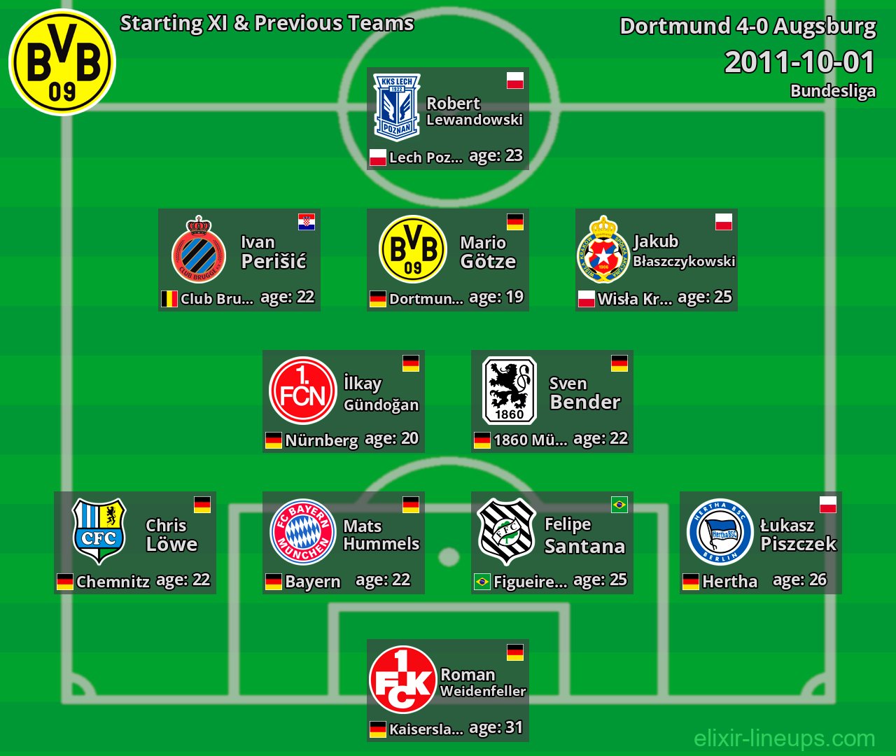 Dortmund Starting XI & Previous Teams 2011-10-01