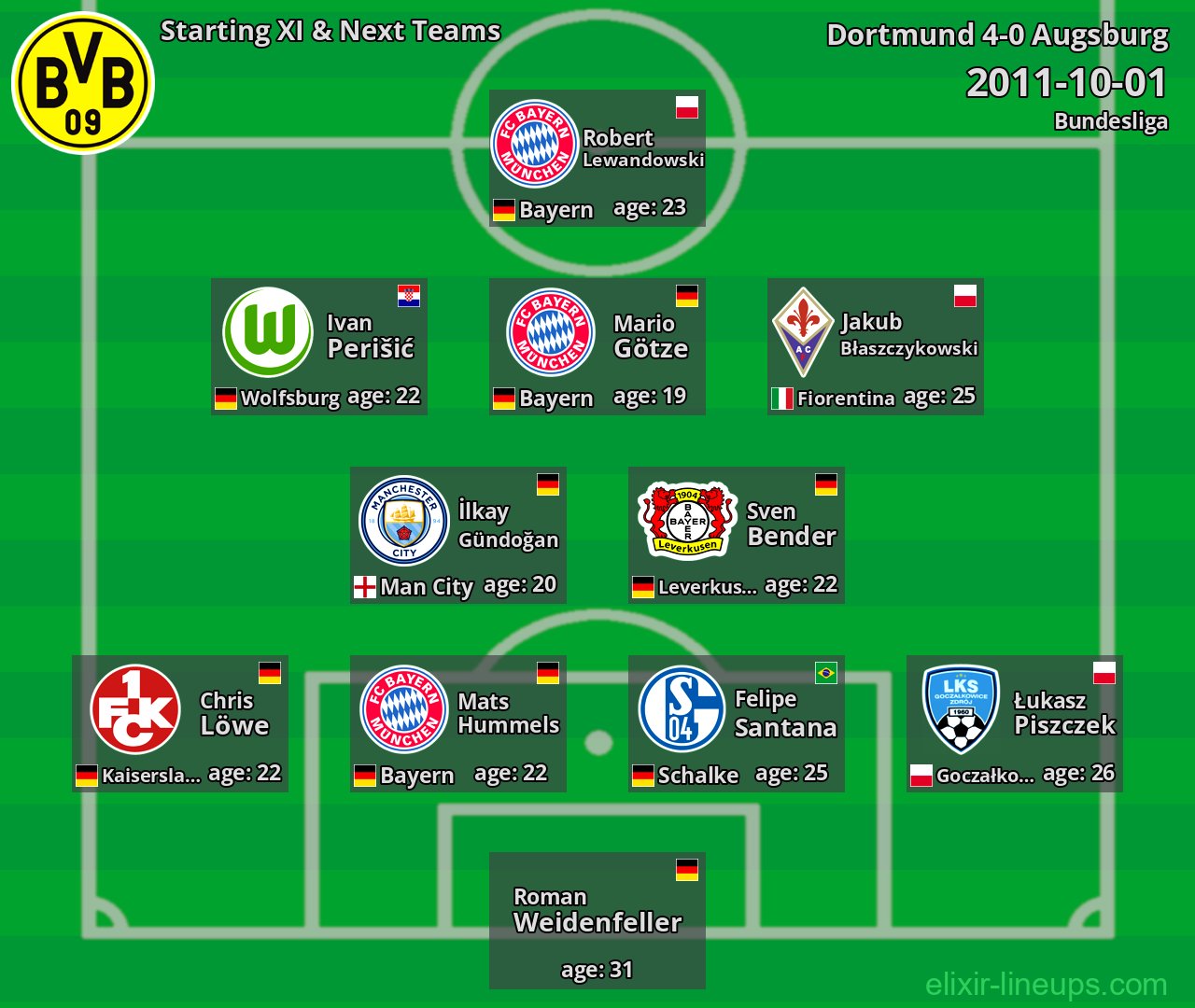 Dortmund Starting XI & Next Teams 2011-10-01