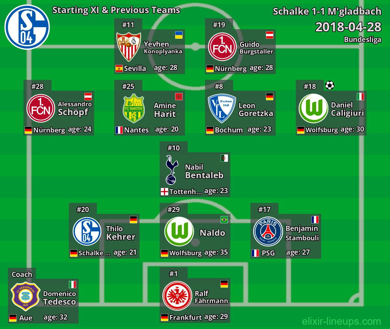 Schalke Starting XI & Previous Teams 2018-04-28