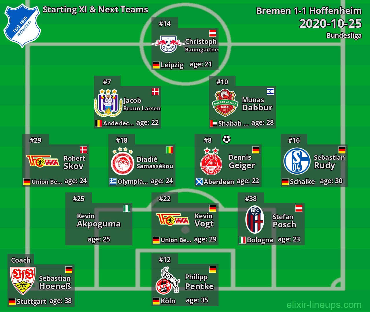 Hoffenheim Starting XI & Next Teams 2020-10-25