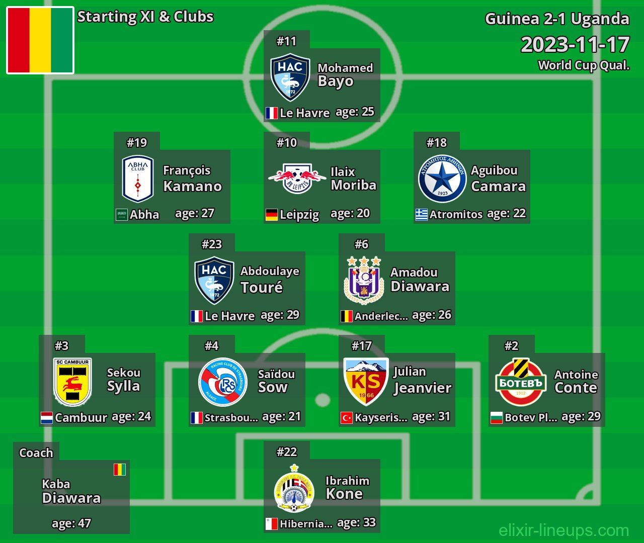 Guinea Starting XI 2023-11-17