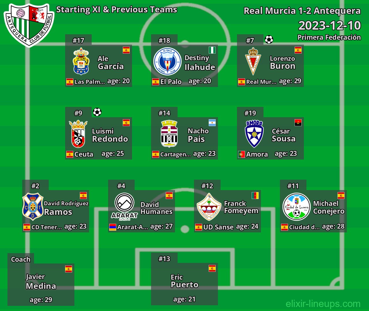 Antequera Starting XI & Previous Teams 2023-12-10