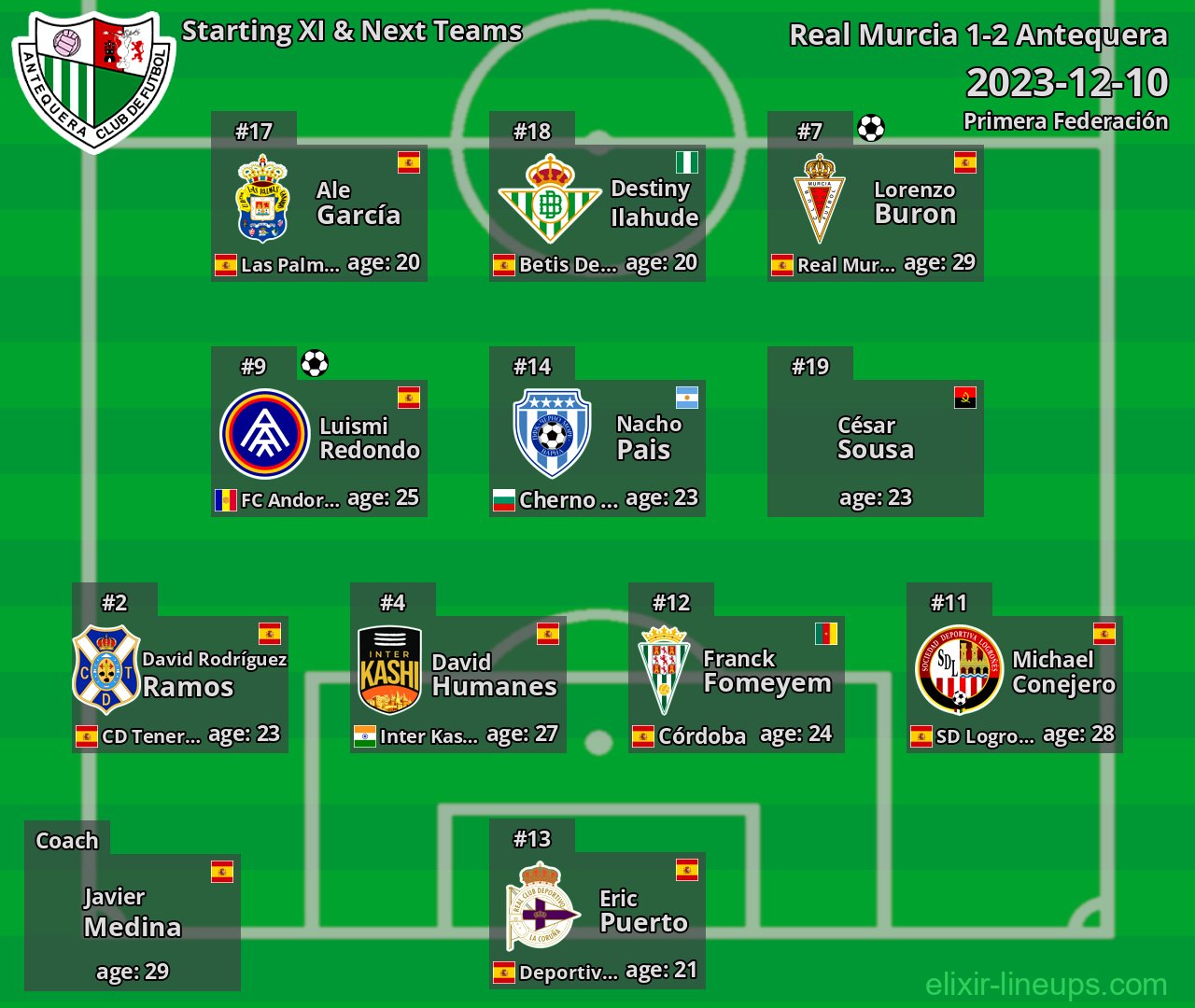Antequera Starting XI & Next Teams 2023-12-10